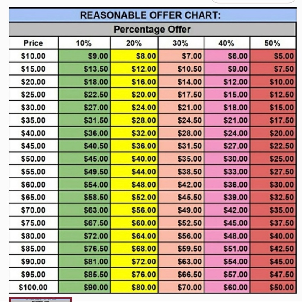 Poshmark takes 20% of each sale